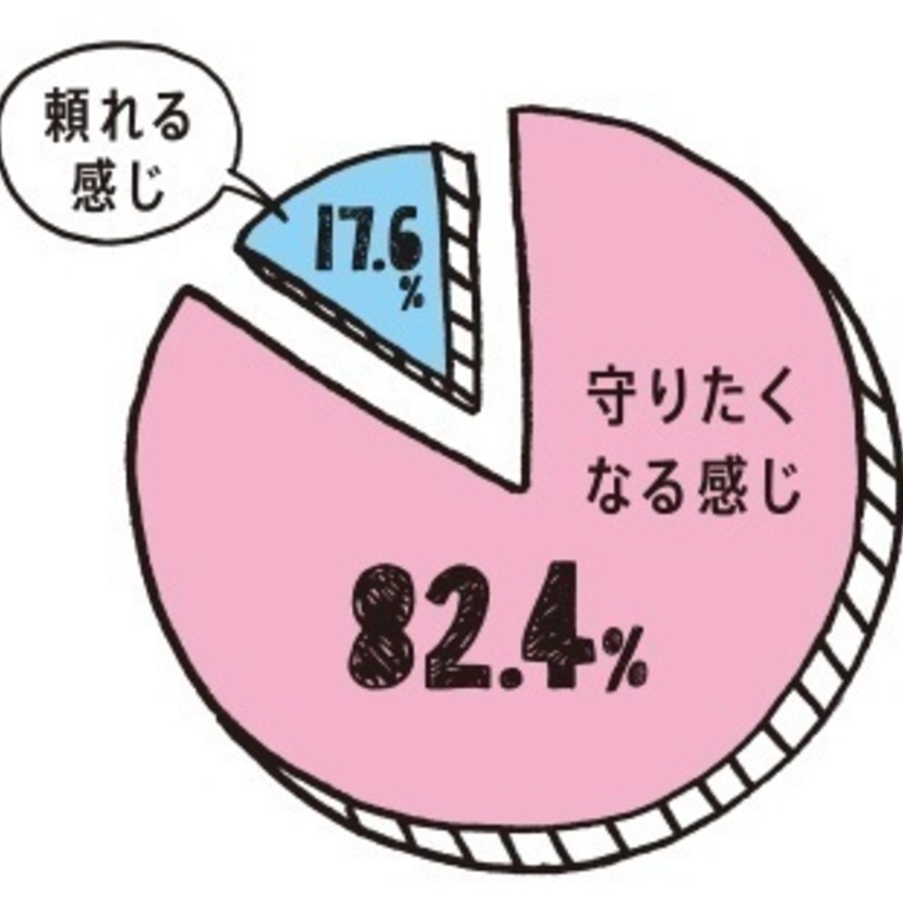 東京10大学の女子大生の傾向、カラーコンタクトで明らかに