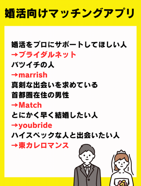 50代におすすめの婚活向けマッチングアプリ一覧