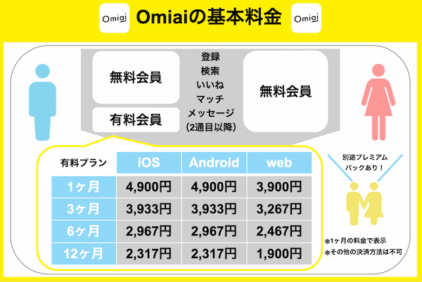 Omiai基本料金