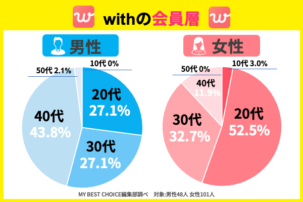 with会員