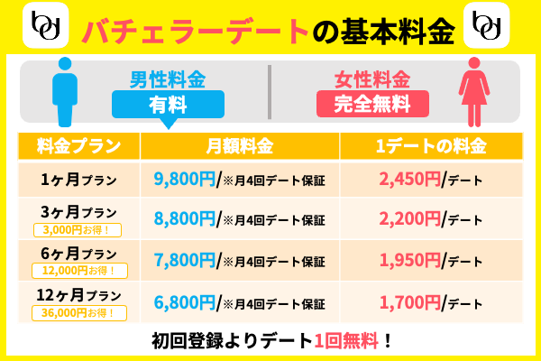 バチェラーデート料金