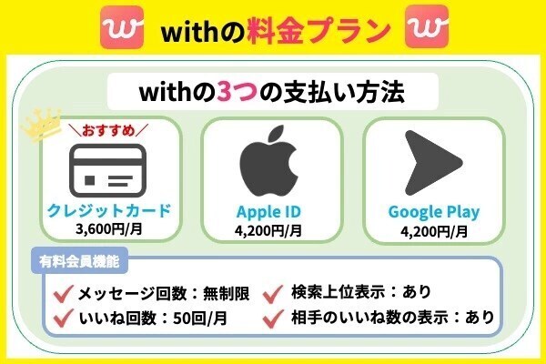 withの料金プラン