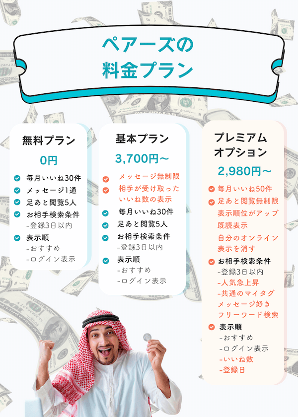 ペアーズの料金プラン