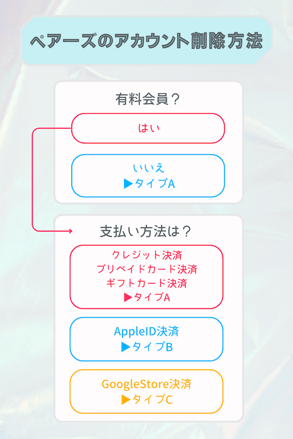 ペアーズのアカウントの削除方法