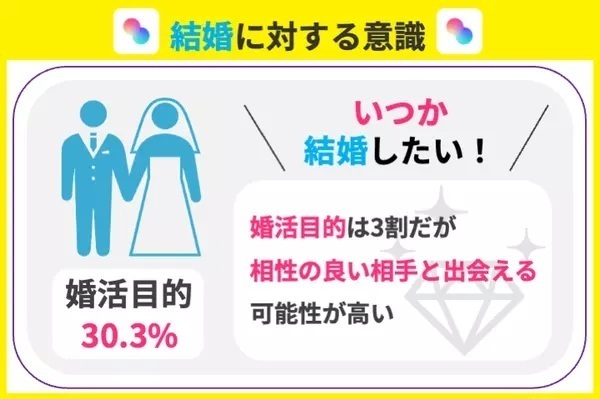 結婚に対する意識