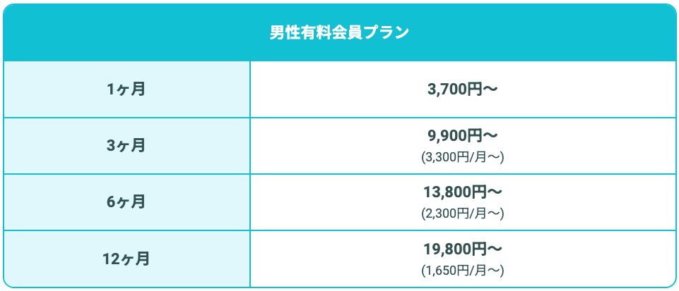 ペアーズの料金