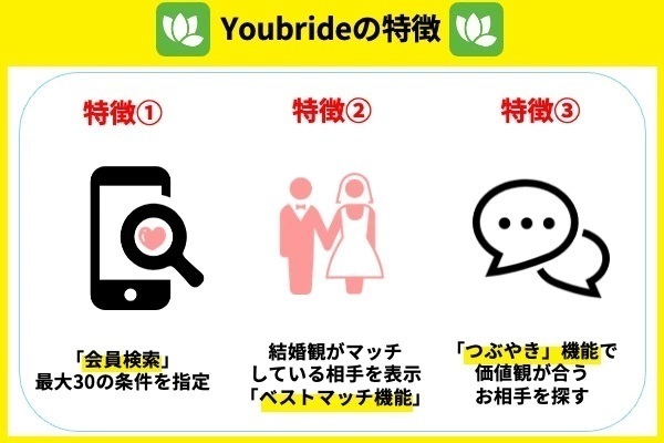 youbrideの特徴