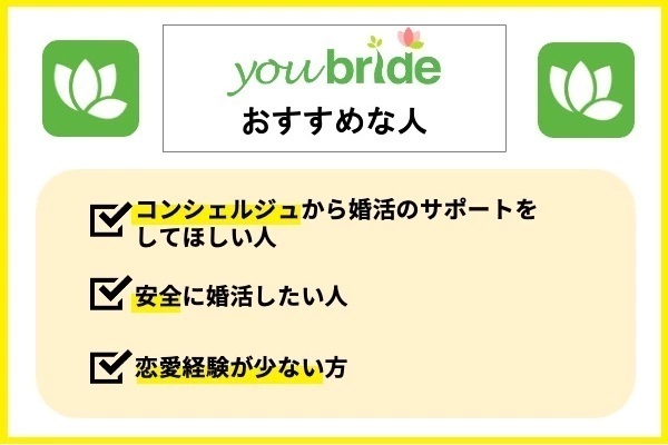 youbrideがおすすめな人