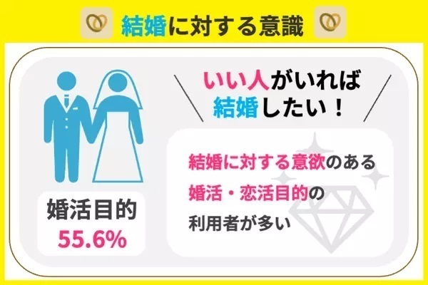 結婚に対する意識