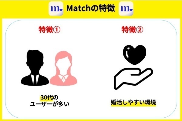 Matchの特徴