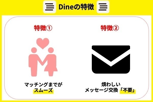 Dineの特徴