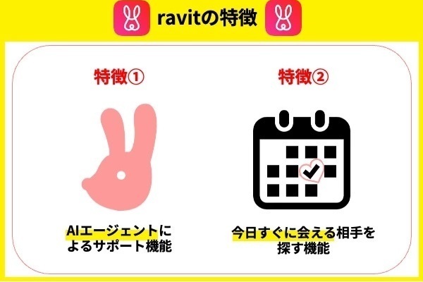 Ravitの特徴