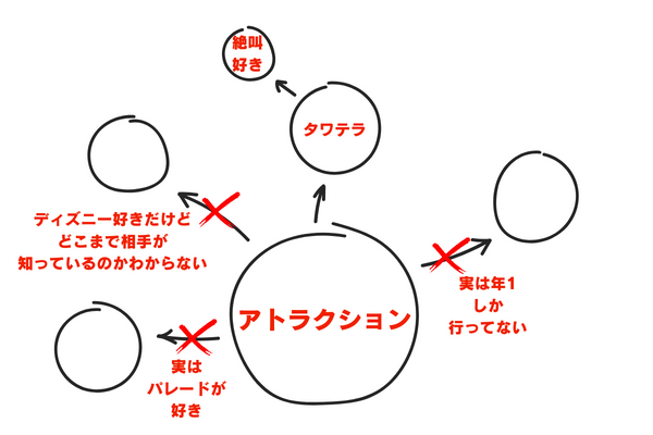 会話が弾まないのイメージ