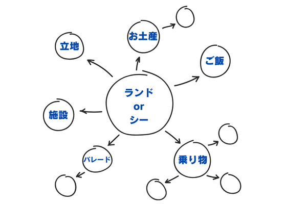 会話が弾むのイメージ