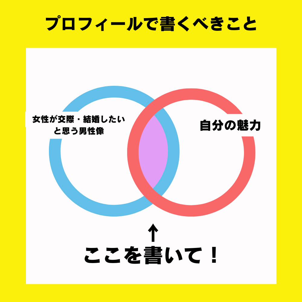 結局プロフィールは何を書けばいいのかがわかるベン図