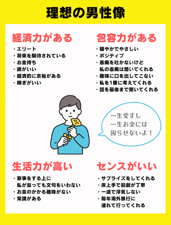 理想の男性像