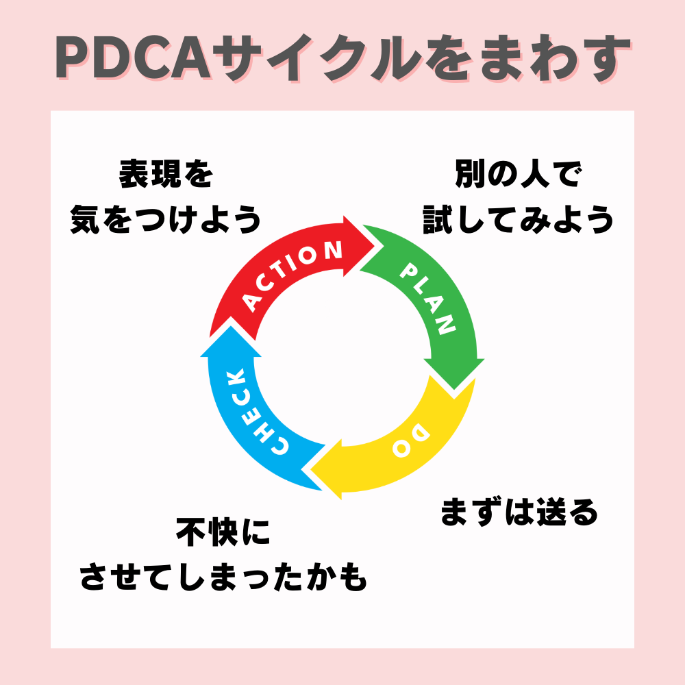 PDCAサイクル