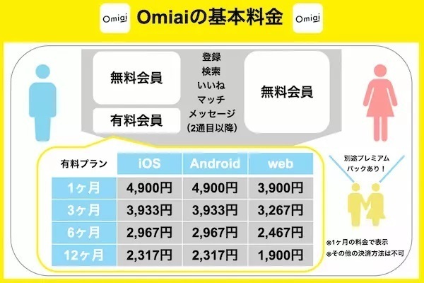 Omiaiの基本料金