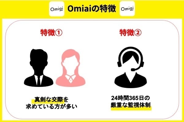 Omiaiの特徴