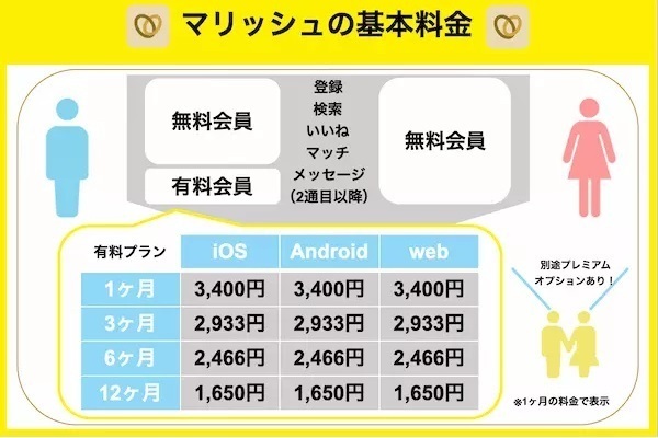 マリッシュの基本料金