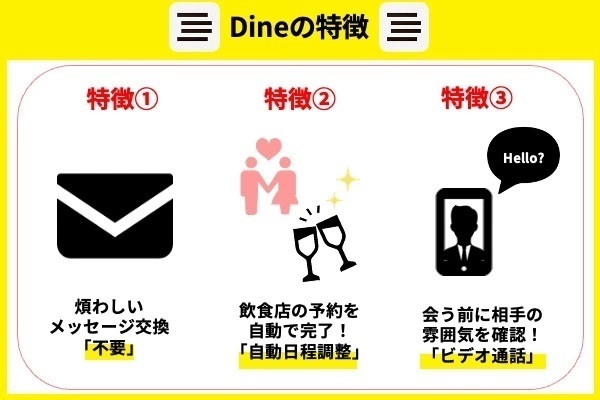 Dineの特徴