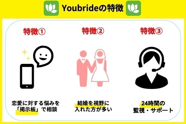 youbrideの特徴