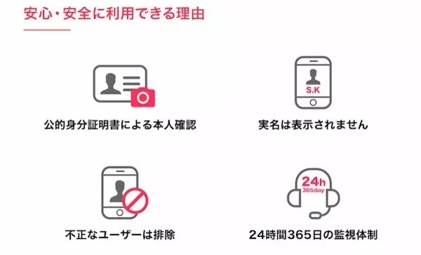 365日24時間体制の監視・サポートが整っている