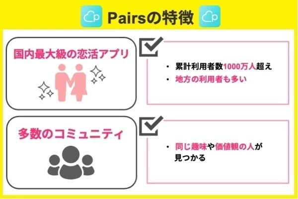 Pairs（ペアーズ）の特徴