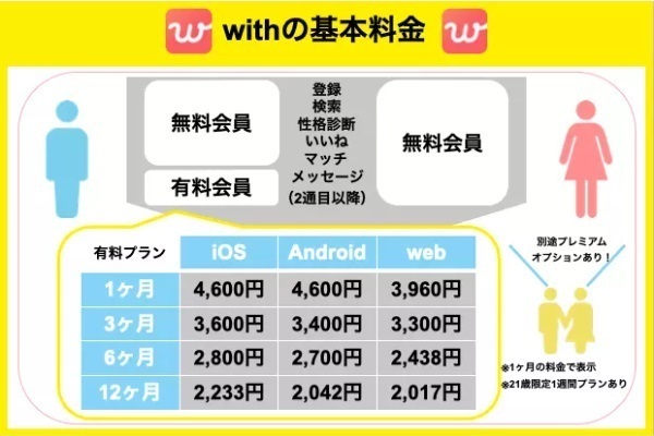 with（ウィズ）の料金