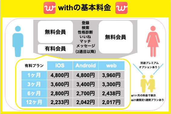 with(ウィズ)の料金
