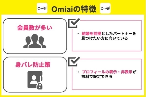 Omiai（オミアイ）の特徴