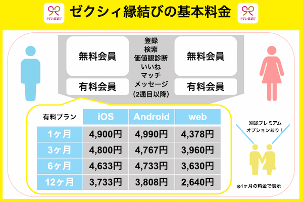 ゼクシィ縁結びの料金