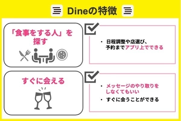 Dine（ダイン）の特徴