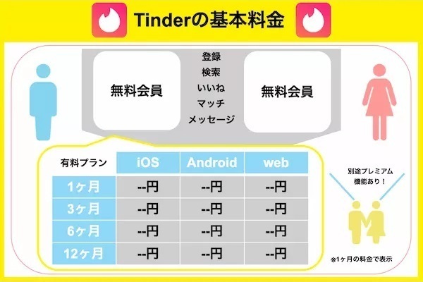 Tinder（ティンダー）の料金