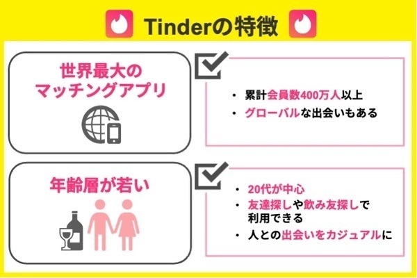 Tinder（ティンダー）の特徴