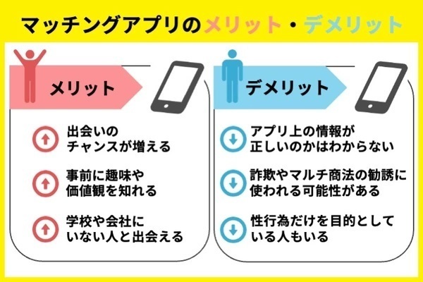 20代がマッチングアプリを使うメリット・デメリット