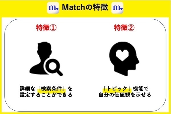 Matchの特徴