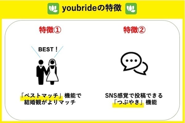 youbrideの特徴