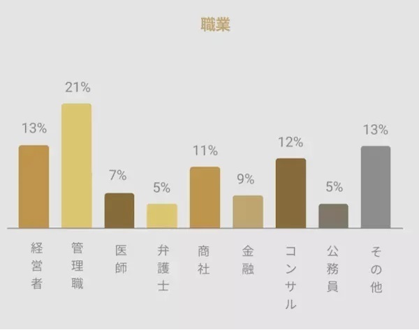 バチェラーデート利用会員のイメージ