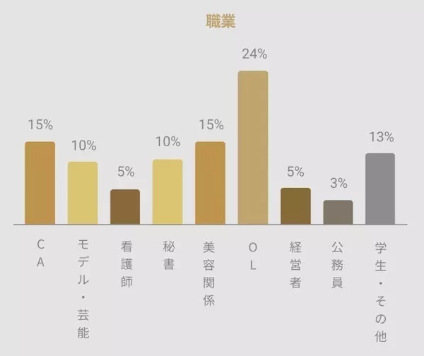 女性会員のイメージ