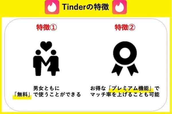 ■Tinderの特徴