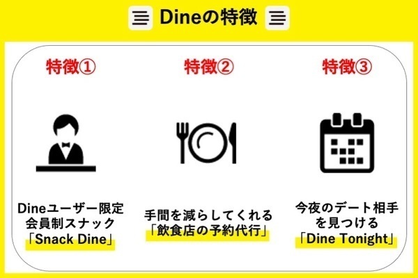 Dineの特徴