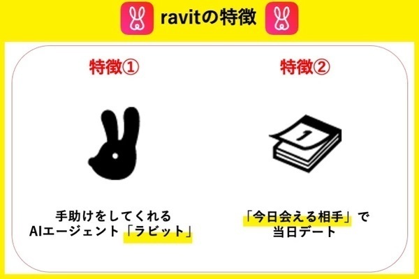 ravitの特徴