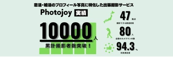 hotojoy