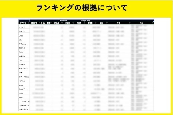 総合ランキングの根拠について