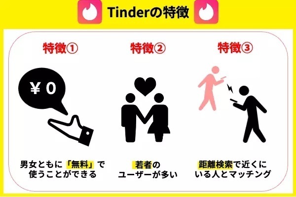 Tinder（ティンダー）の特徴