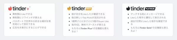 Tinderの有料プラン