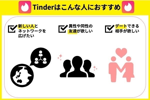 Tinder（ティンダー）はこんな人におすすめ