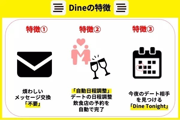 Dineの特徴