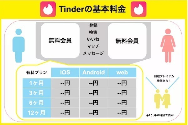 Tinderの基本料金